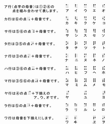 点字の50音