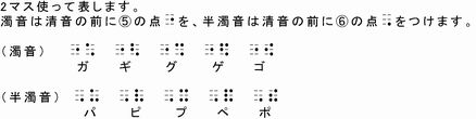 点字の濁音（ガ・ギ・グ・ゲ・ゴなど）・半濁音（パ・ピ・プ・ペ・ポ）