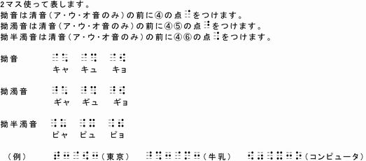 点字の拗音（キャ・キュ・キョなど）・拗濁音（ギャ・ギュ・ギョなど）・拗半濁音（ピャ・ピュ・ピョ）