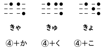 点字のきゃきゅきょの画像