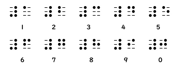 点字の数字の画像