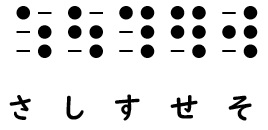 点字のサ行の画像