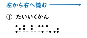 点字のしくみ にってんキッズページ 日本点字図書館 点字のしくみ にってんキッズページ 日本点字図書館