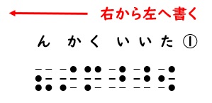 点字のしくみ にってんキッズページ 日本点字図書館 点字のしくみ にってんキッズページ 日本点字図書館